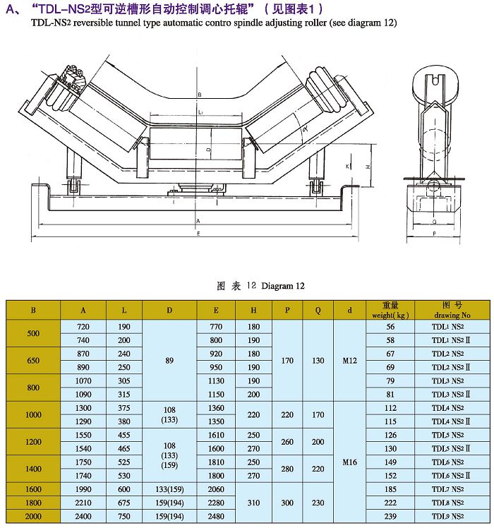 TDL-NS2型可逆槽型自動控制調心托輥