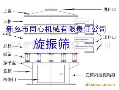 二氧化錳行業(yè)旋振篩 高效篩分解決方案與新鄉(xiāng)市綠聲通用機(jī)械的專業(yè)制造